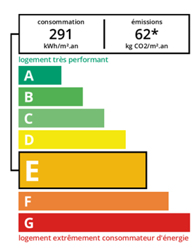 DPE agence immobilière Royan Charente maritime