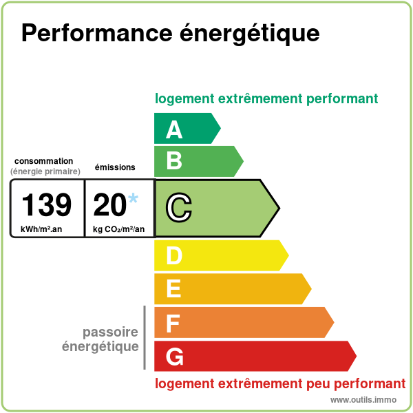 DPE agence immobilière Royan Charente maritime