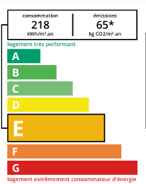 DPE agence immobilière Royan Charente maritime