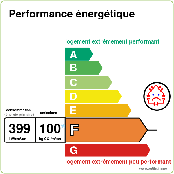 DPE agence immobilière Royan Charente maritime