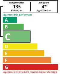 DPE agence immobilière Royan Charente maritime