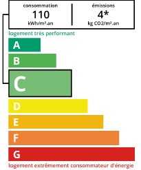 DPE agence immobilière Royan Charente maritime
