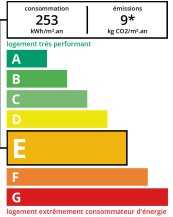 DPE agence immobilière Royan Charente maritime