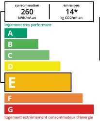 DPE agence immobilière Royan Charente maritime