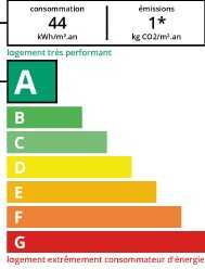 DPE agence immobilière Royan Charente maritime