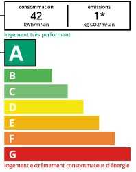 DPE agence immobilière Royan Charente maritime