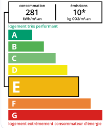 DPE agence immobilière Royan Charente maritime
