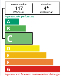 DPE agence immobilière Royan Charente maritime