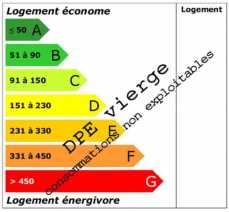 DPE agence immobilière Royan Charente maritime