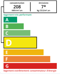 DPE agence immobilière Royan Charente maritime