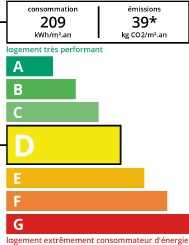 DPE agence immobilière Royan Charente maritime