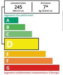 DPE agence immobilière Royan Charente maritime