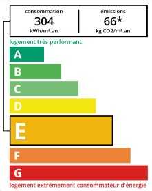 DPE agence immobilière Royan Charente maritime