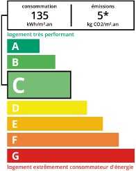 DPE agence immobilière Royan Charente maritime