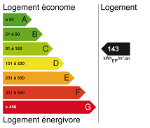 DPE agence immobilière Royan Charente maritime