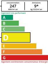 DPE agence immobilière Royan Charente maritime