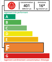DPE agence immobilière Royan Charente maritime