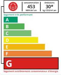 DPE agence immobilière Royan Charente maritime