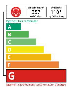 DPE agence immobilière Royan Charente maritime