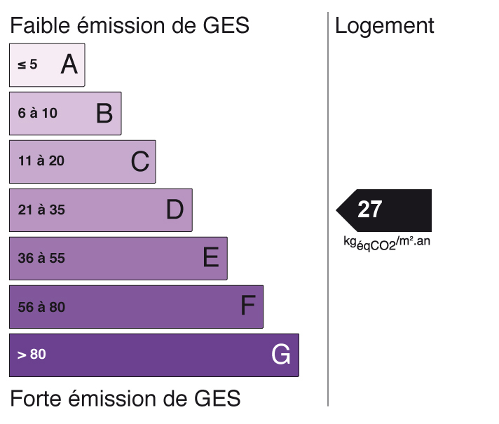 GSE agence immobilière Royan Charente maritime