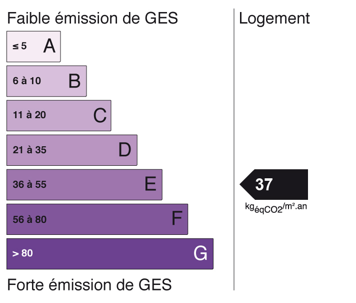 GSE agence immobilière Royan Charente maritime