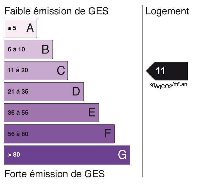 GSE agence immobilière Royan Charente maritime