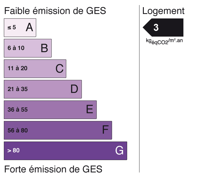 GSE agence immobilière Royan Charente maritime