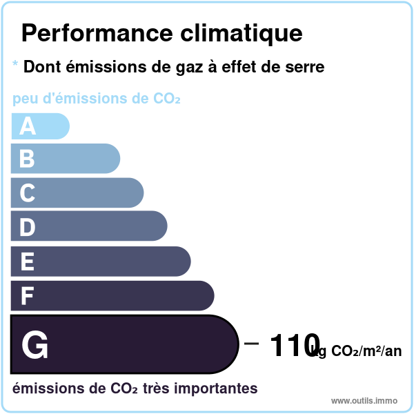 GSE agence immobilière Royan Charente maritime