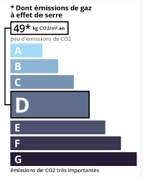 GSE agence immobilière Royan Charente maritime