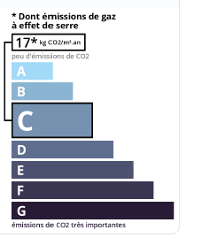 GSE agence immobilière Royan Charente maritime