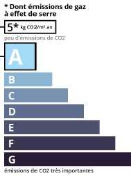 GSE agence immobilière Royan Charente maritime