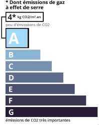 GSE agence immobilière Royan Charente maritime