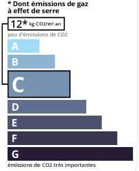 GSE agence immobilière Royan Charente maritime