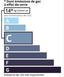 GSE agence immobilière Royan Charente maritime