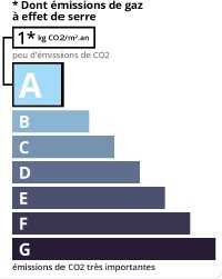 GSE agence immobilière Royan Charente maritime