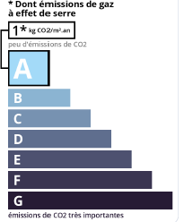 GSE agence immobilière Royan Charente maritime