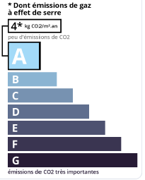 GSE agence immobilière Royan Charente maritime