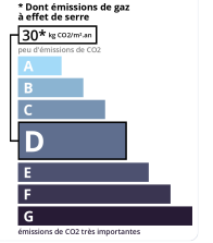GSE agence immobilière Royan Charente maritime