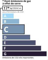 GSE agence immobilière Royan Charente maritime