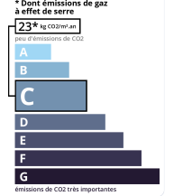 GSE agence immobilière Royan Charente maritime