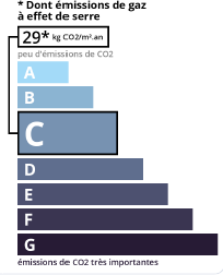 GSE agence immobilière Royan Charente maritime