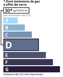 GSE agence immobilière Royan Charente maritime