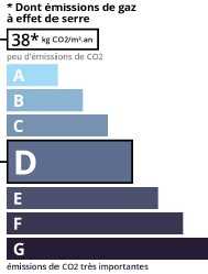 GSE agence immobilière Royan Charente maritime