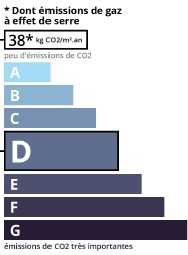 GSE agence immobilière Royan Charente maritime