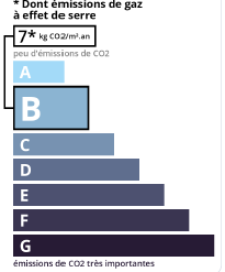 GSE agence immobilière Royan Charente maritime
