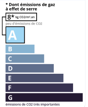 GSE agence immobilière Royan Charente maritime