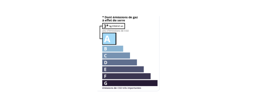 GSE agence immobilière Royan Charente maritime