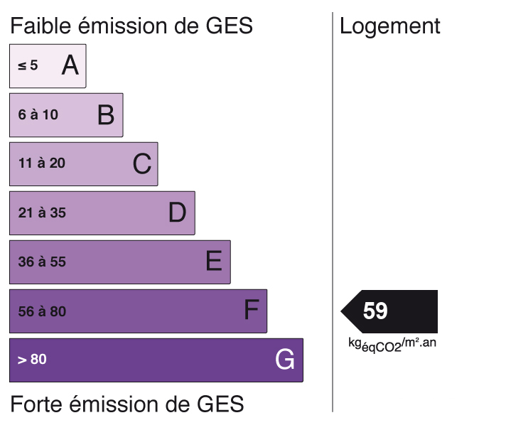 GSE agence immobilière Royan Charente maritime